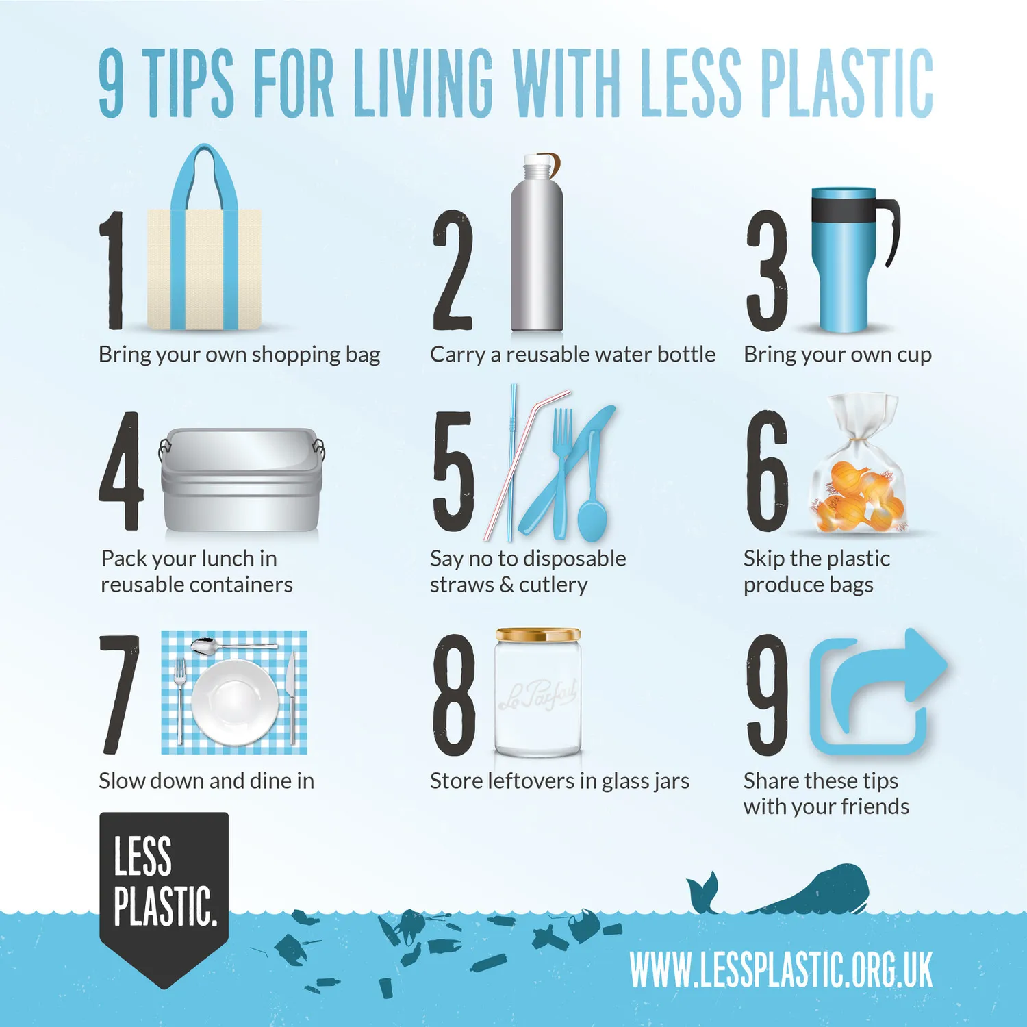 Guide to Plastic Pollution in Everyday Life