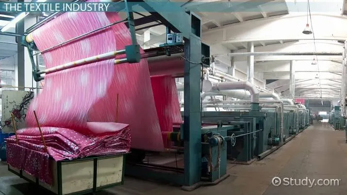Why Textile Industry in the Modern World